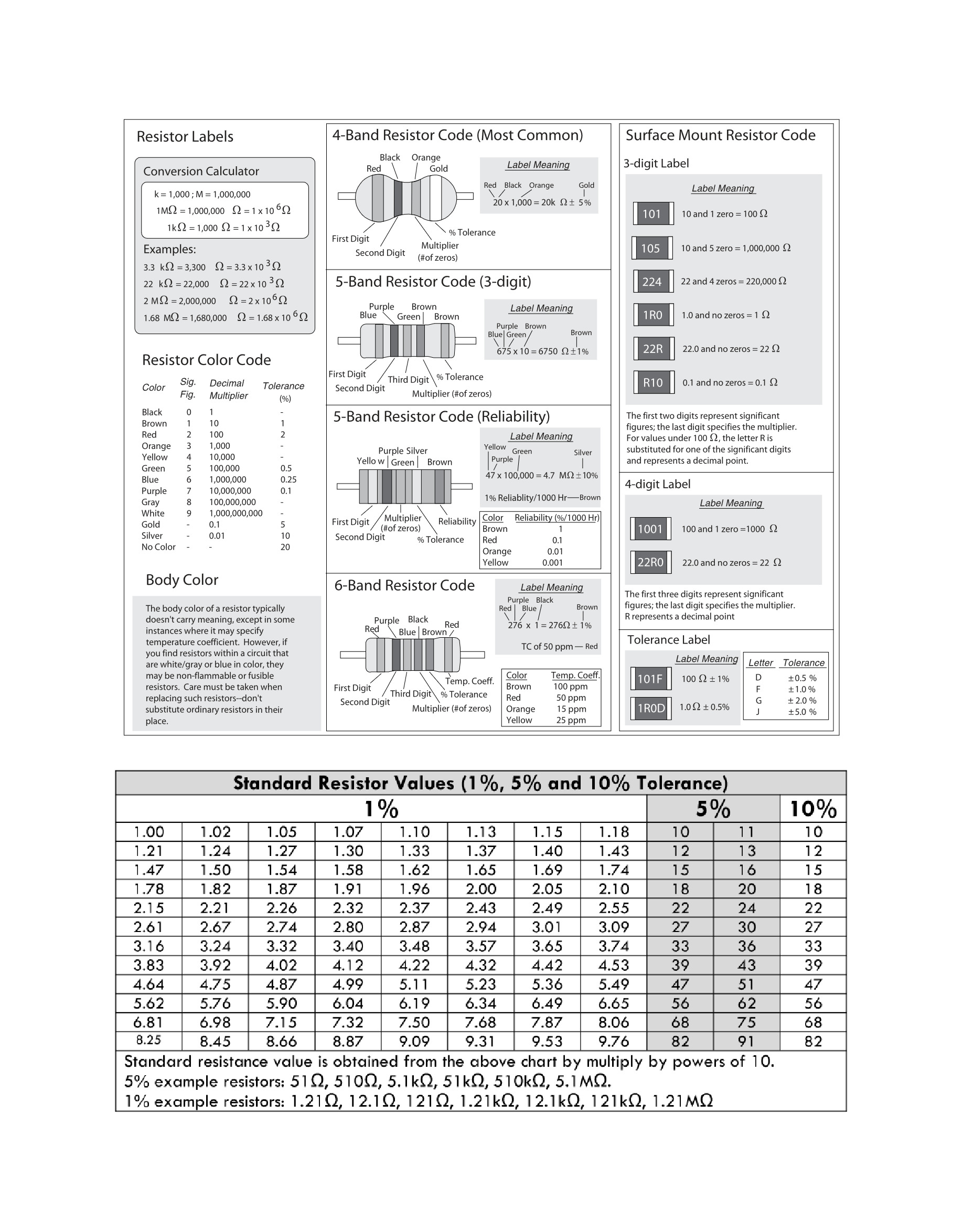 Cover preview — Practical Electronics for Inventors, Fourth Edition 4th Edition  — Page 3