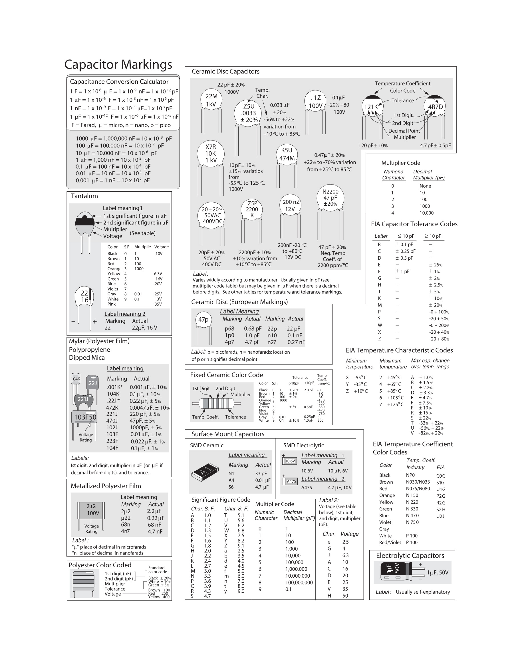 Cover preview — Practical Electronics for Inventors, Fourth Edition 4th Edition  — Page 4