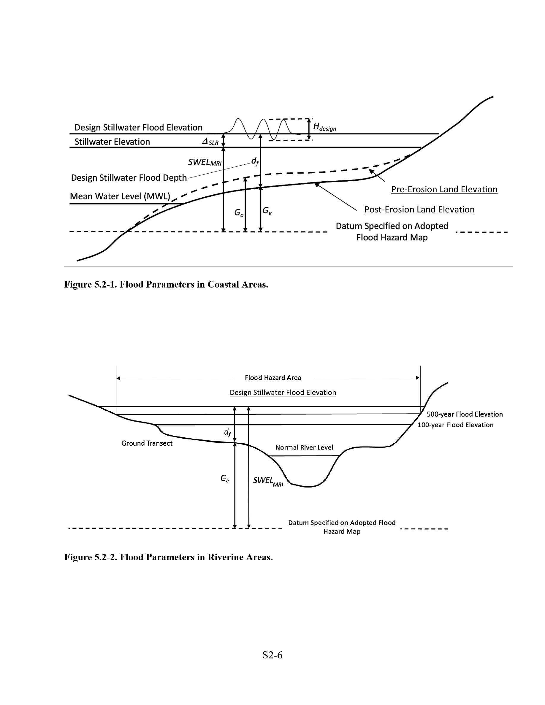 Cover preview — ASCE 7-22 - Minimum Design Loads and Associated Criteria for Buildings and Other Structures — Page 6