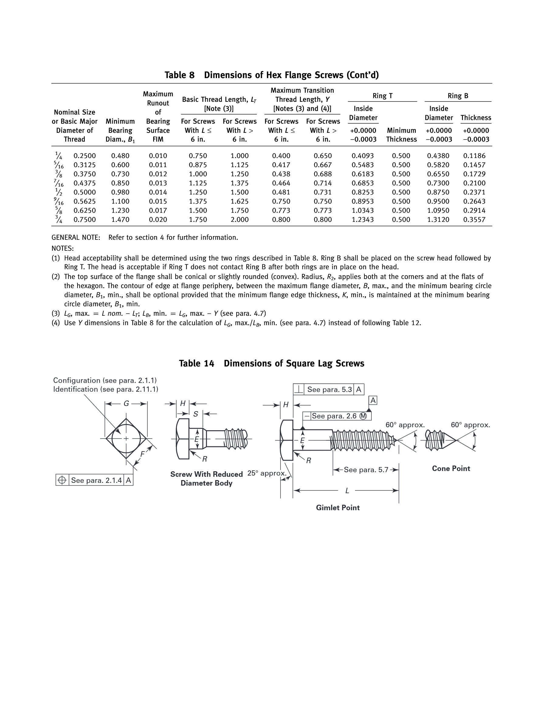 Cover preview — ASME B18.2.1-2012 (R2021) Square, Hex, Heavy Hex, and Askew Head Bolts and Hex, Heavy Hex, Hex Flange, Lobed Head, and Lag Screws (Inch Series) — Page 4