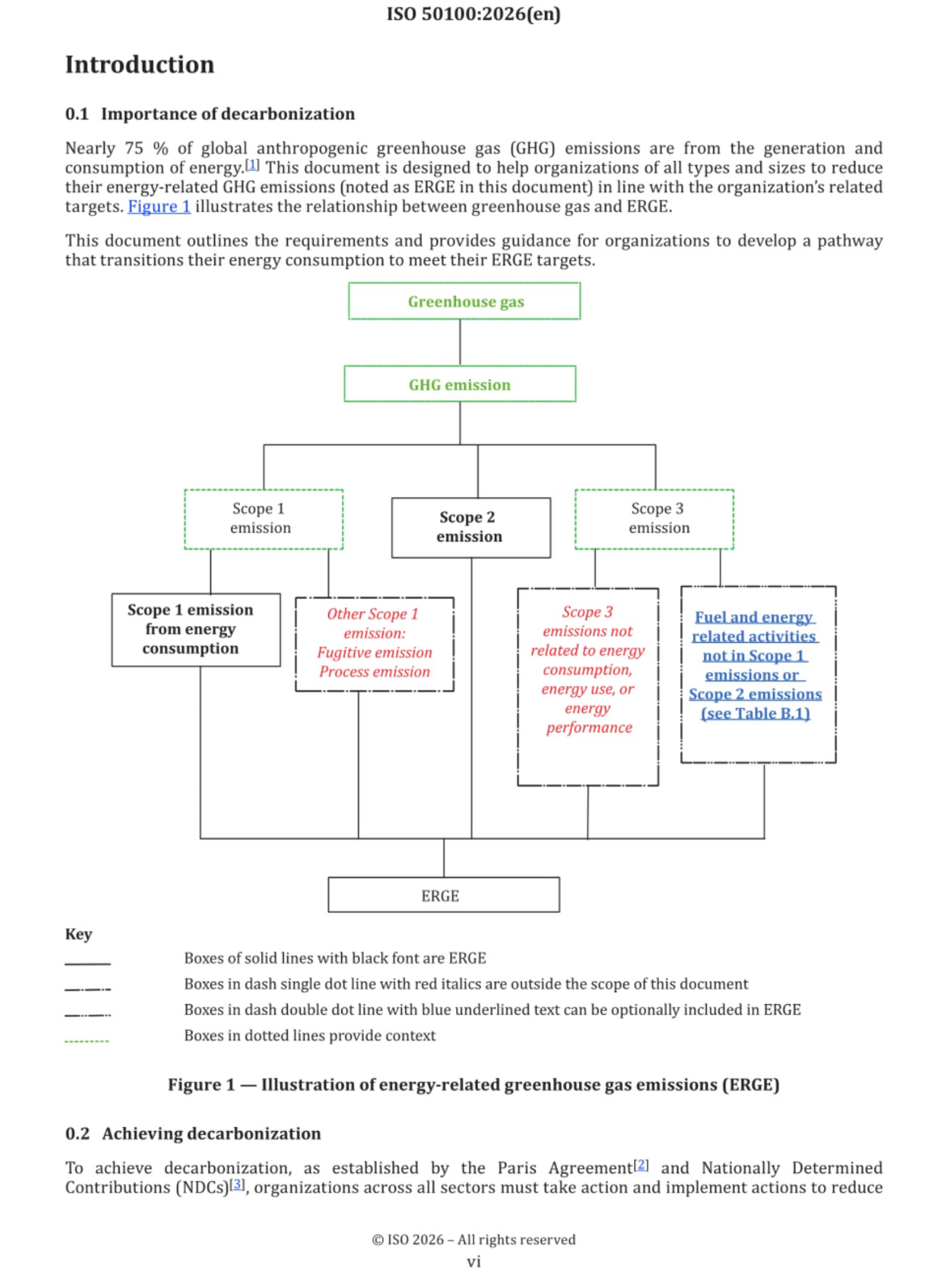 Cover preview — ISO 50100:2026 Energy management systems and energy savings — Decarbonization — Requirements with guidance for use — Page 6
