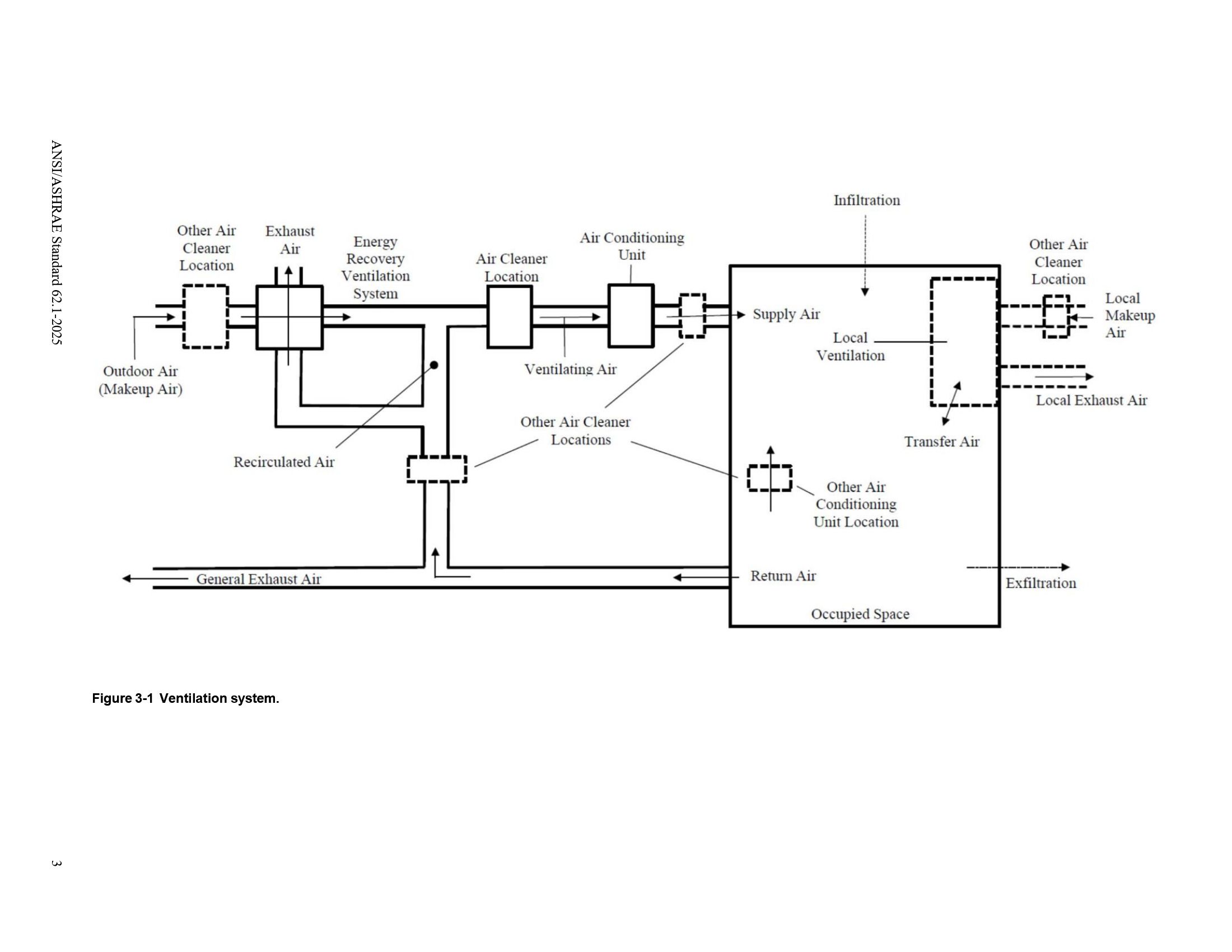 Cover preview — ANSI/ASHRAE Standard 62.1-2025 — Ventilation and Acceptable Indoor Air Quality — Page 5