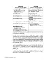 Cover preview — 2018 International Zoning Code — Page 6