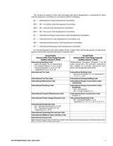 Cover preview — 2018 International Fuel Gas Code — Page 6